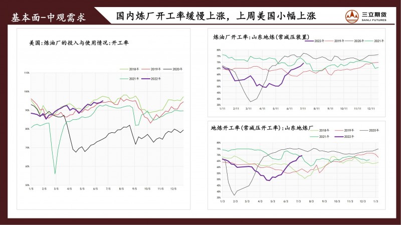 三立期货原油周报(20220701)