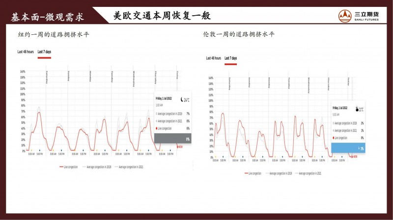 三立期货原油周报(20220701)