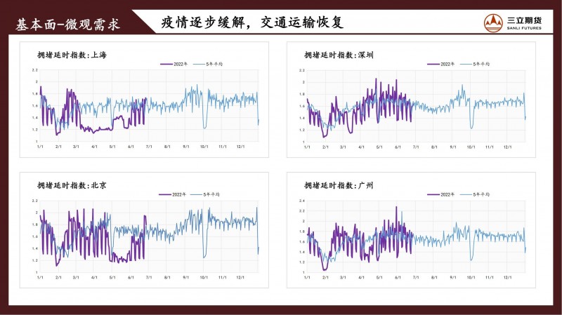 三立期货原油周报(20220701)