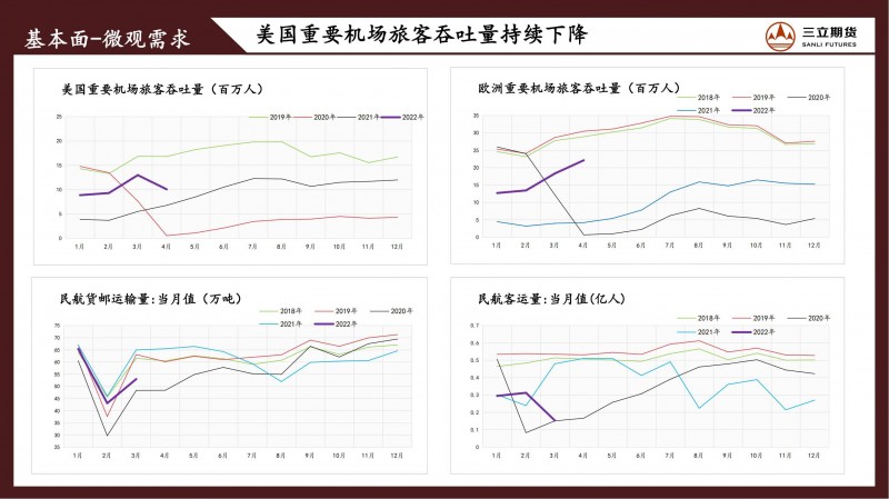 三立期货原油周报(20220701)