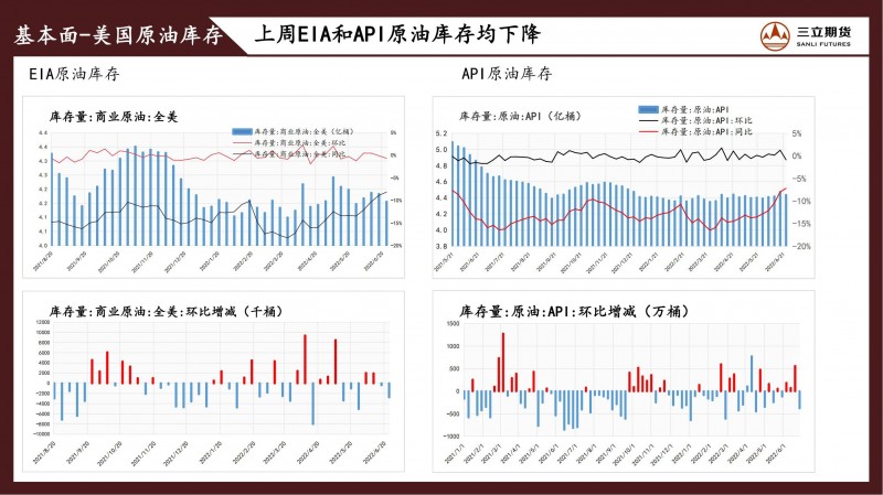 三立期货原油周报(20220701)