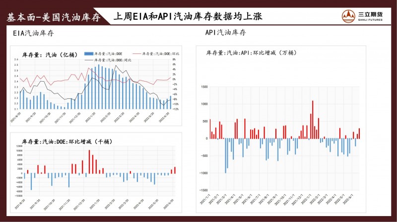 三立期货原油周报(20220701)