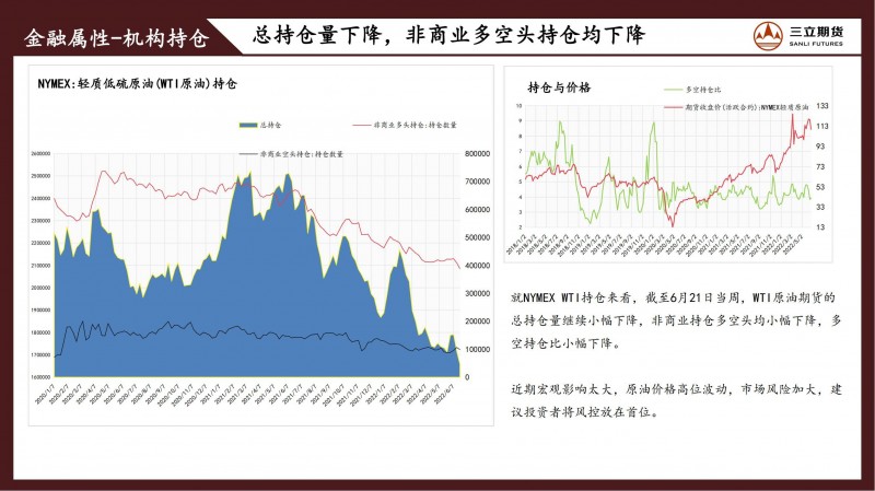 三立期货原油周报(20220701)