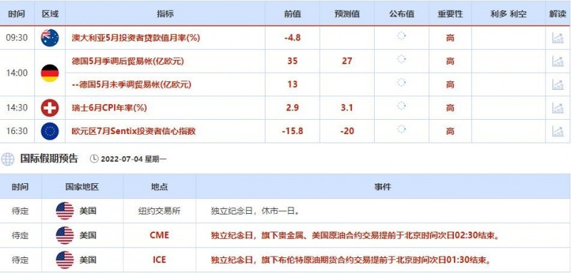 7月4日外汇交易提醒：避险买盘推升美元，澳元恐进一步表现不佳