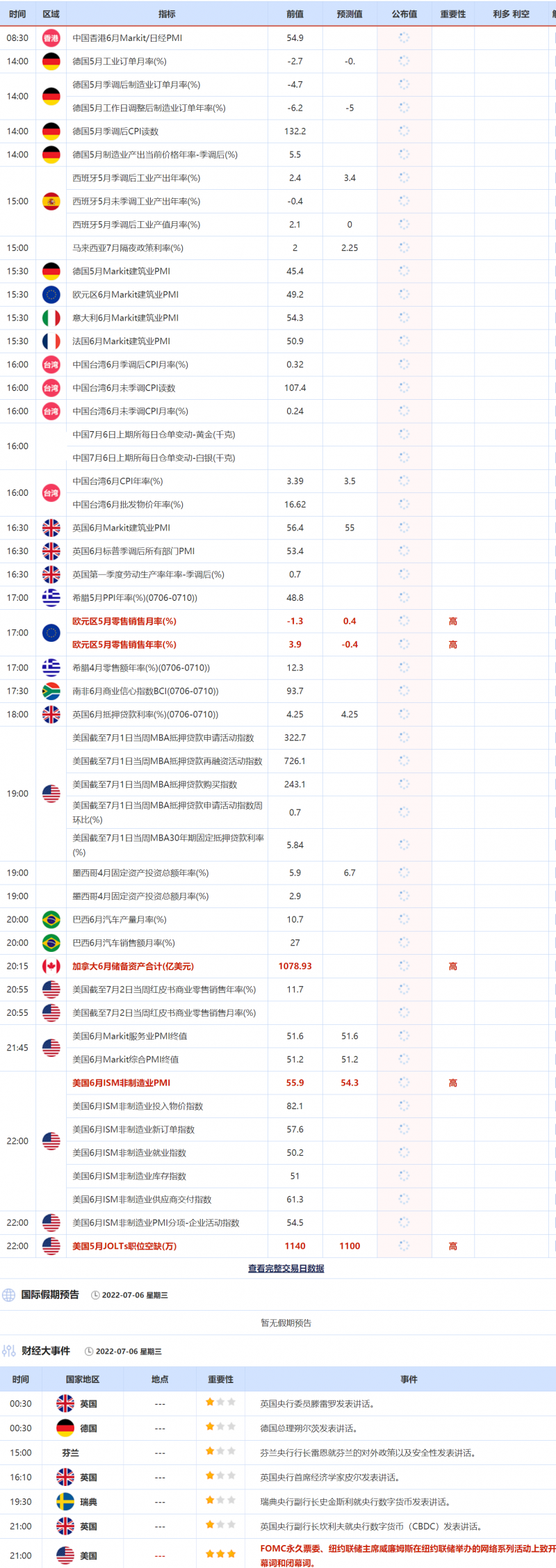 7月6日财经数据和大事件一览