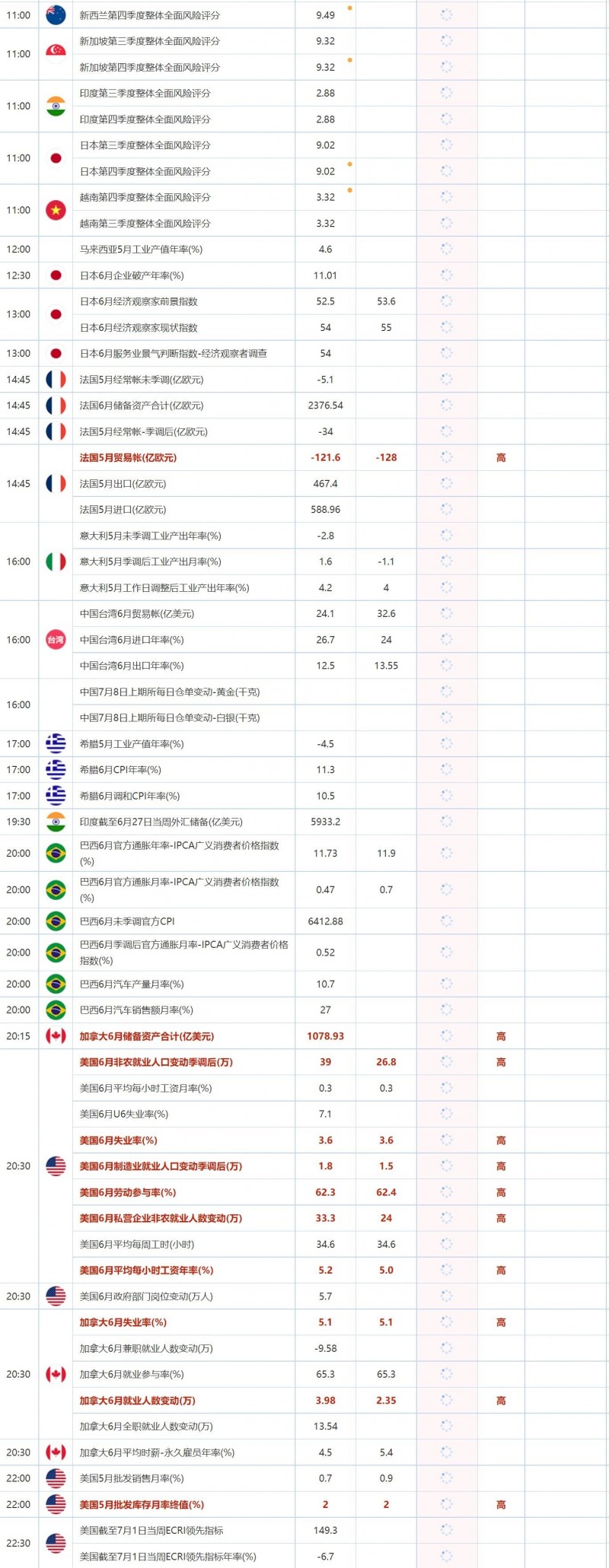 7月8日财经数据和大事件前瞻