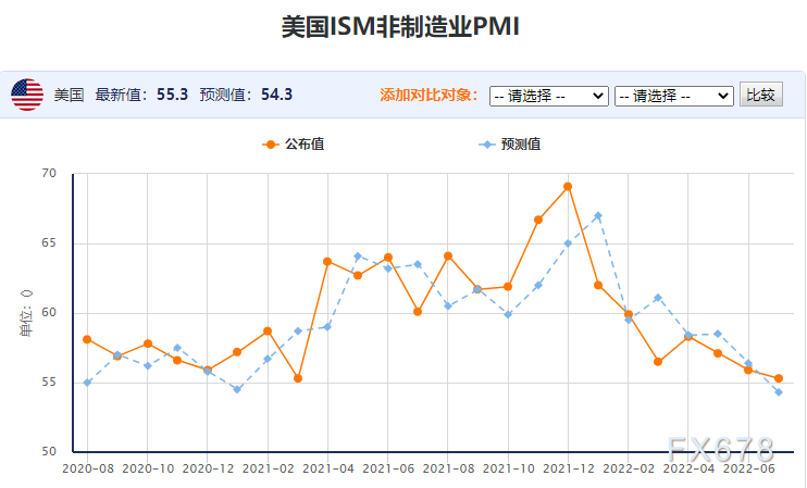 黄金交易提醒：非农来袭！多个迹象暗示多头存在反攻机会，反弹空间还看美元脸色