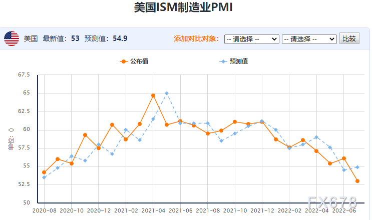 黄金交易提醒：非农来袭！多个迹象暗示多头存在反攻机会，反弹空间还看美元脸色