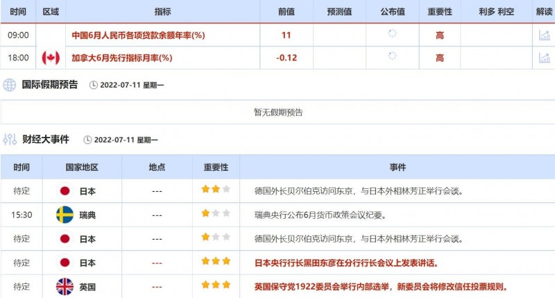 7月11日-7月15日当周重点数据和大事件前瞻