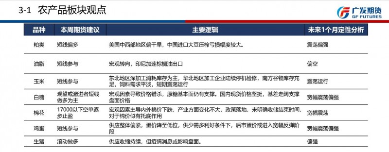 广发期货周报观点汇总7月10日