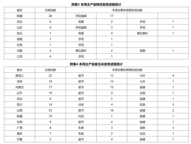 全国农业气象情报（2022年07月11日）