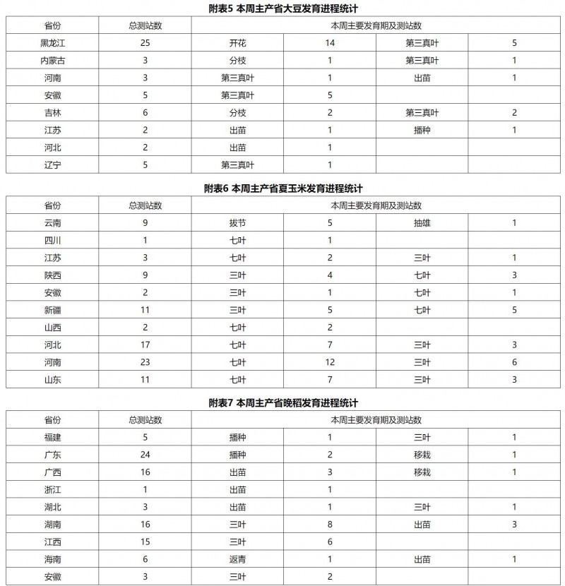 全国农业气象情报（2022年07月11日）