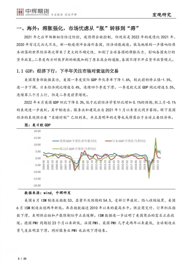 中辉期货：海外市场“滞”“胀”平衡，国内经济疫后修复