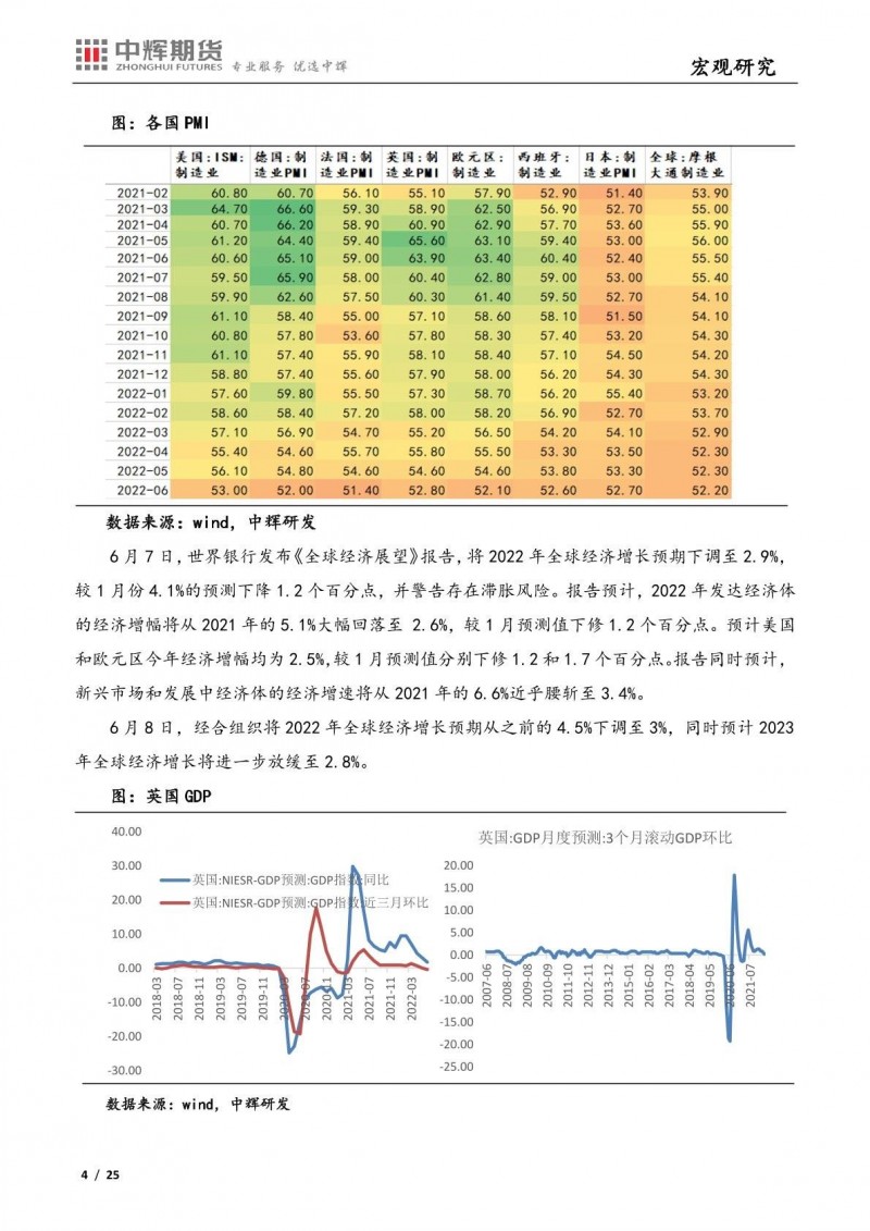 中辉期货：海外市场“滞”“胀”平衡，国内经济疫后修复