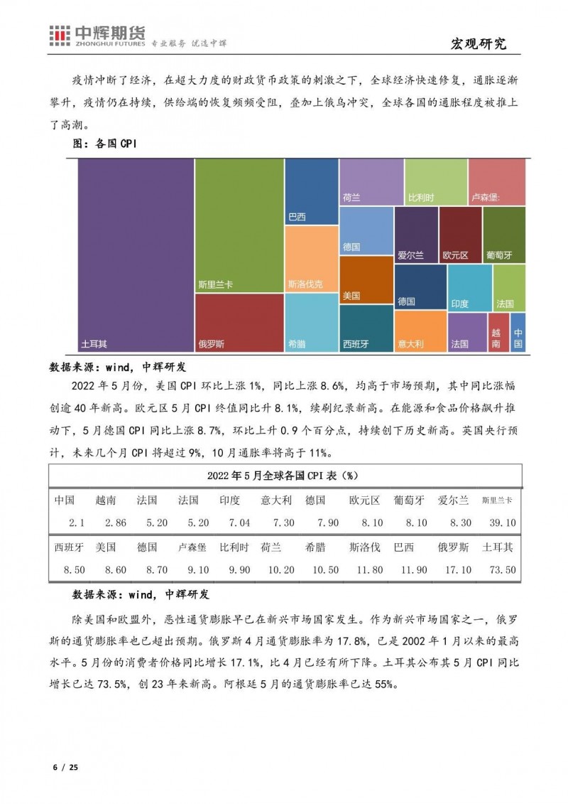 中辉期货：海外市场“滞”“胀”平衡，国内经济疫后修复