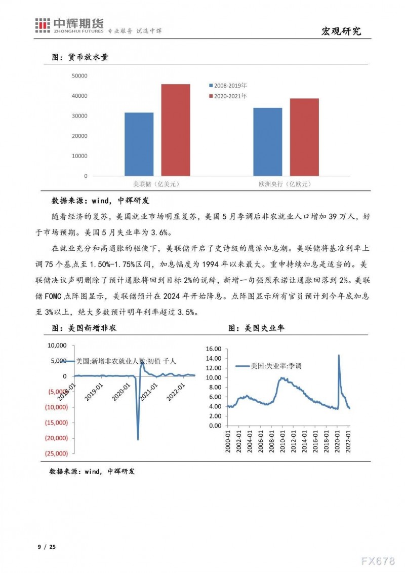 中辉期货：海外市场“滞”“胀”平衡，国内经济疫后修复