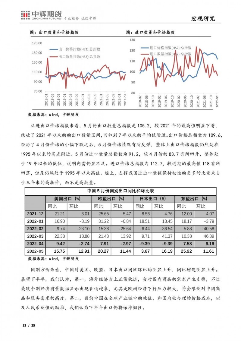 中辉期货：海外市场“滞”“胀”平衡，国内经济疫后修复