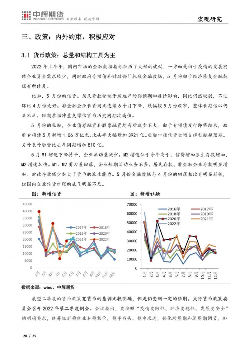 中辉期货：海外市场“滞”“胀”平衡，国内经济疫后修复