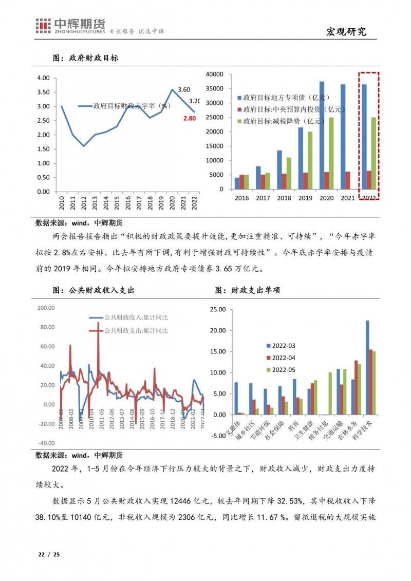 中辉期货：海外市场“滞”“胀”平衡，国内经济疫后修复