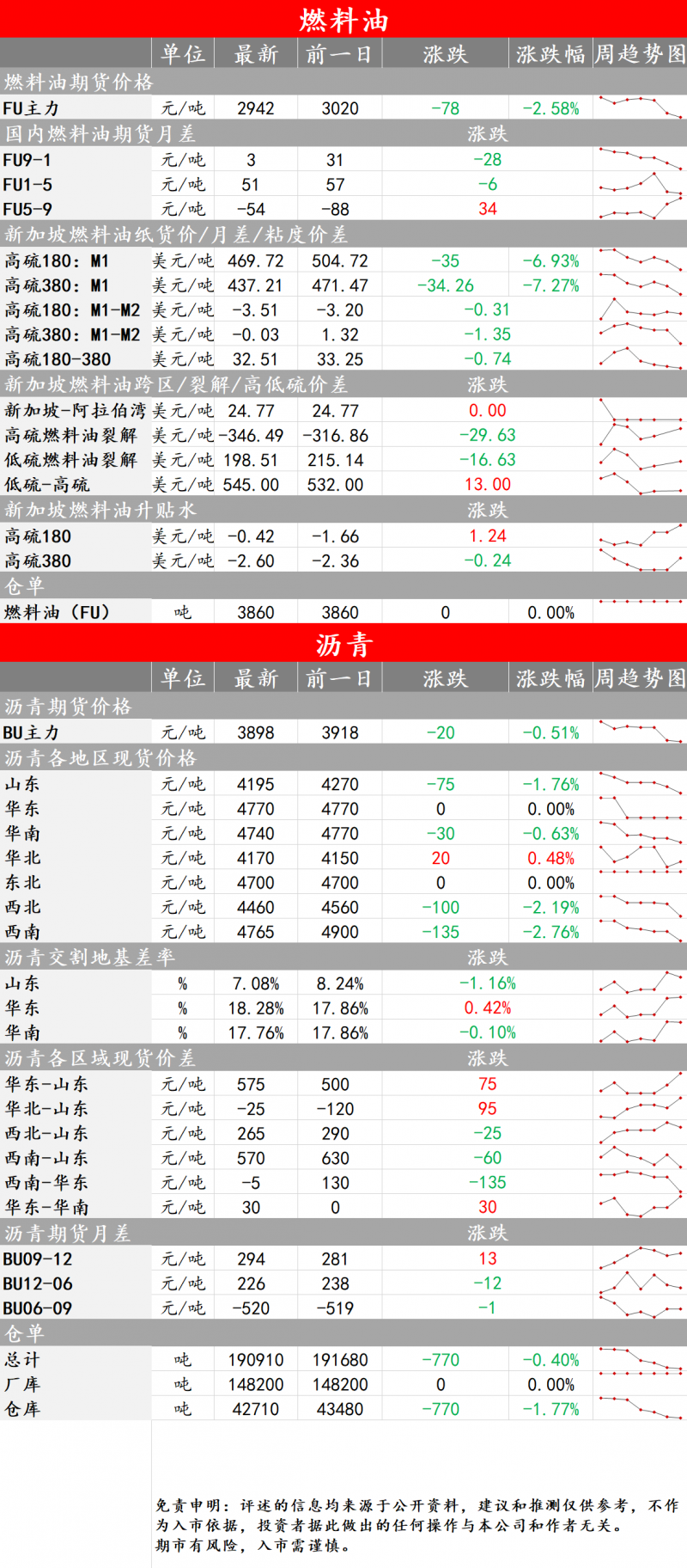 中辉期货：7月15日能源板块早盘关注