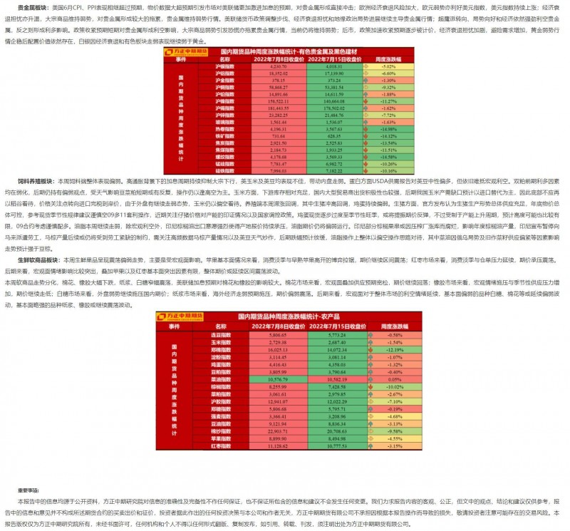 方正中期期货：美国通胀续创近41年新高，欧元兑美元破1（20220718）