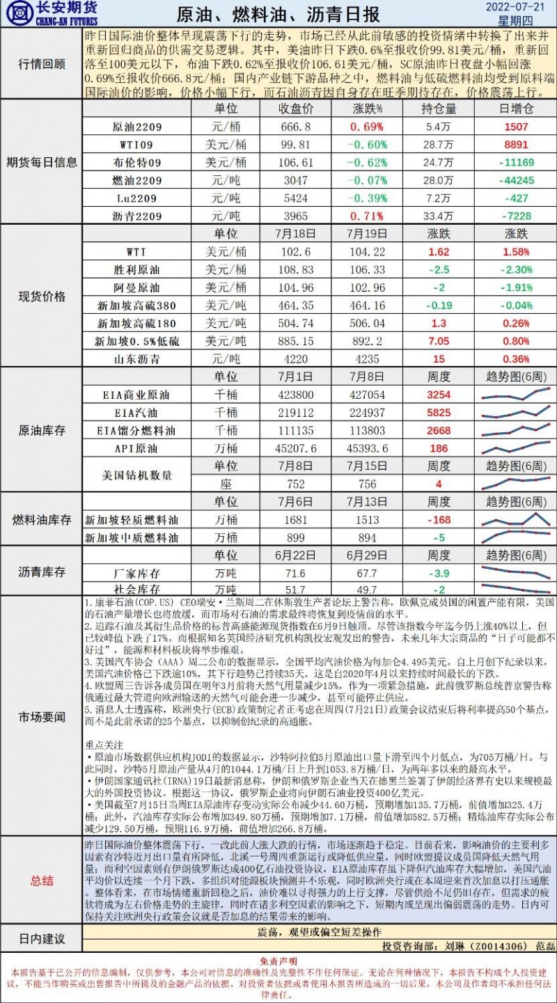 长安期货原油早评：欧洲或迎来首次加息，诸多利多影响下油价或仍震荡下行