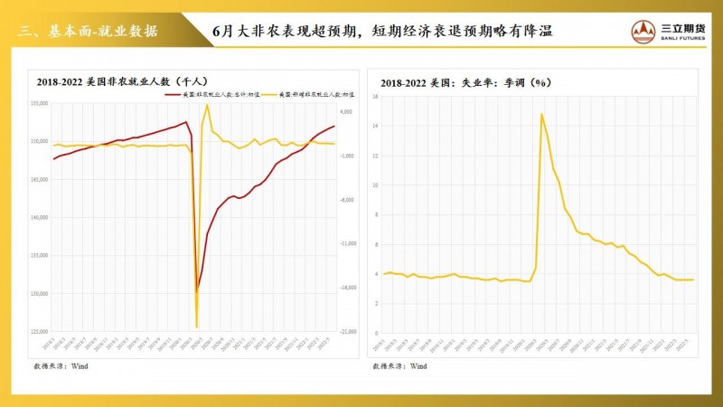 三立期货贵金属周报20220722