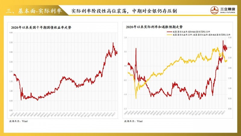 三立期货贵金属周报20220722