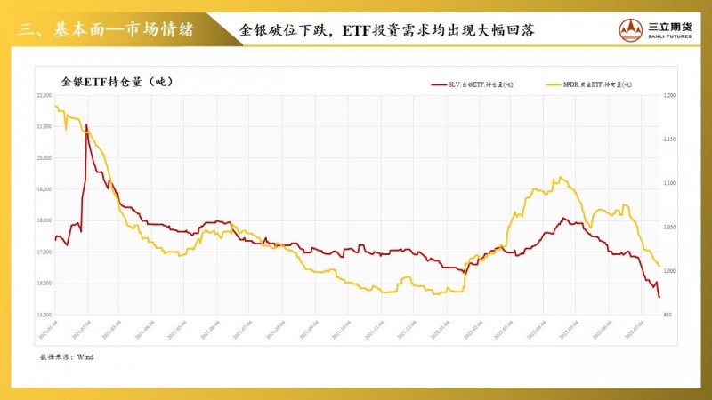 三立期货贵金属周报20220722