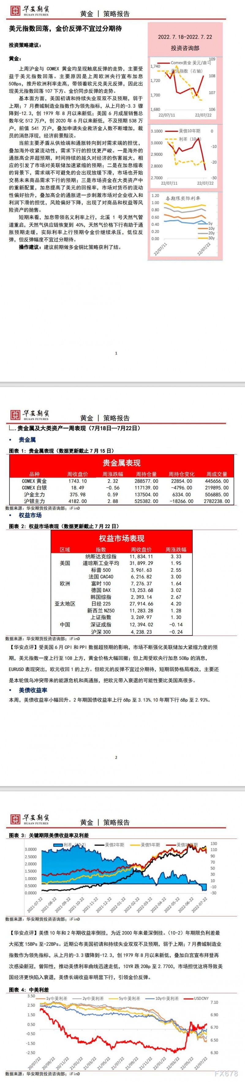 【华安期货】贵金属7月24日周报：美元指数回落，金价反弹不宜过分期待