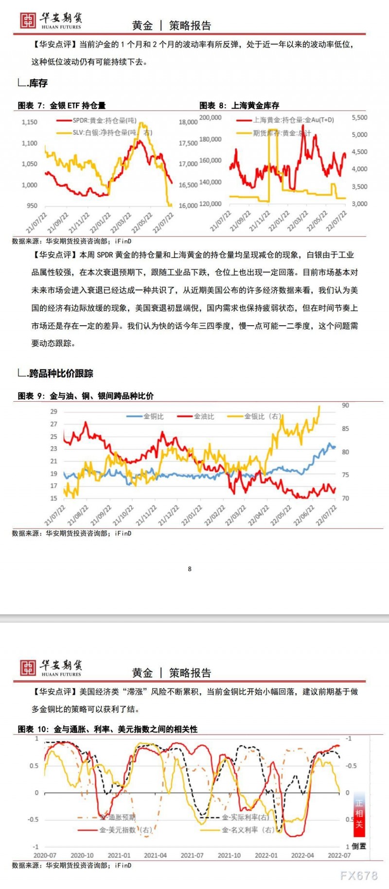 【华安期货】贵金属7月24日周报：美元指数回落，金价反弹不宜过分期待