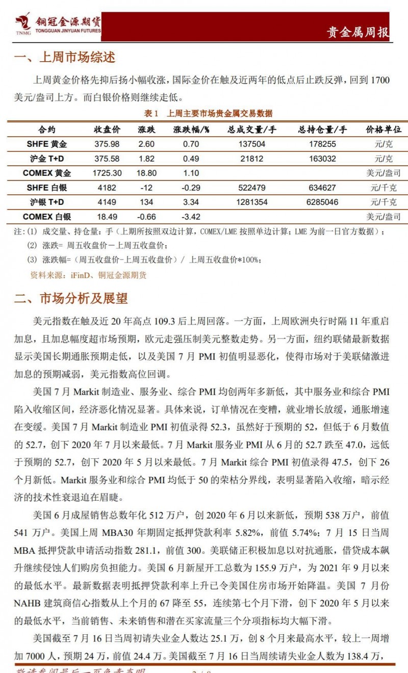 铜冠金源期货贵金属20220725：美联储加息即将落地，金银有望从低位上涨