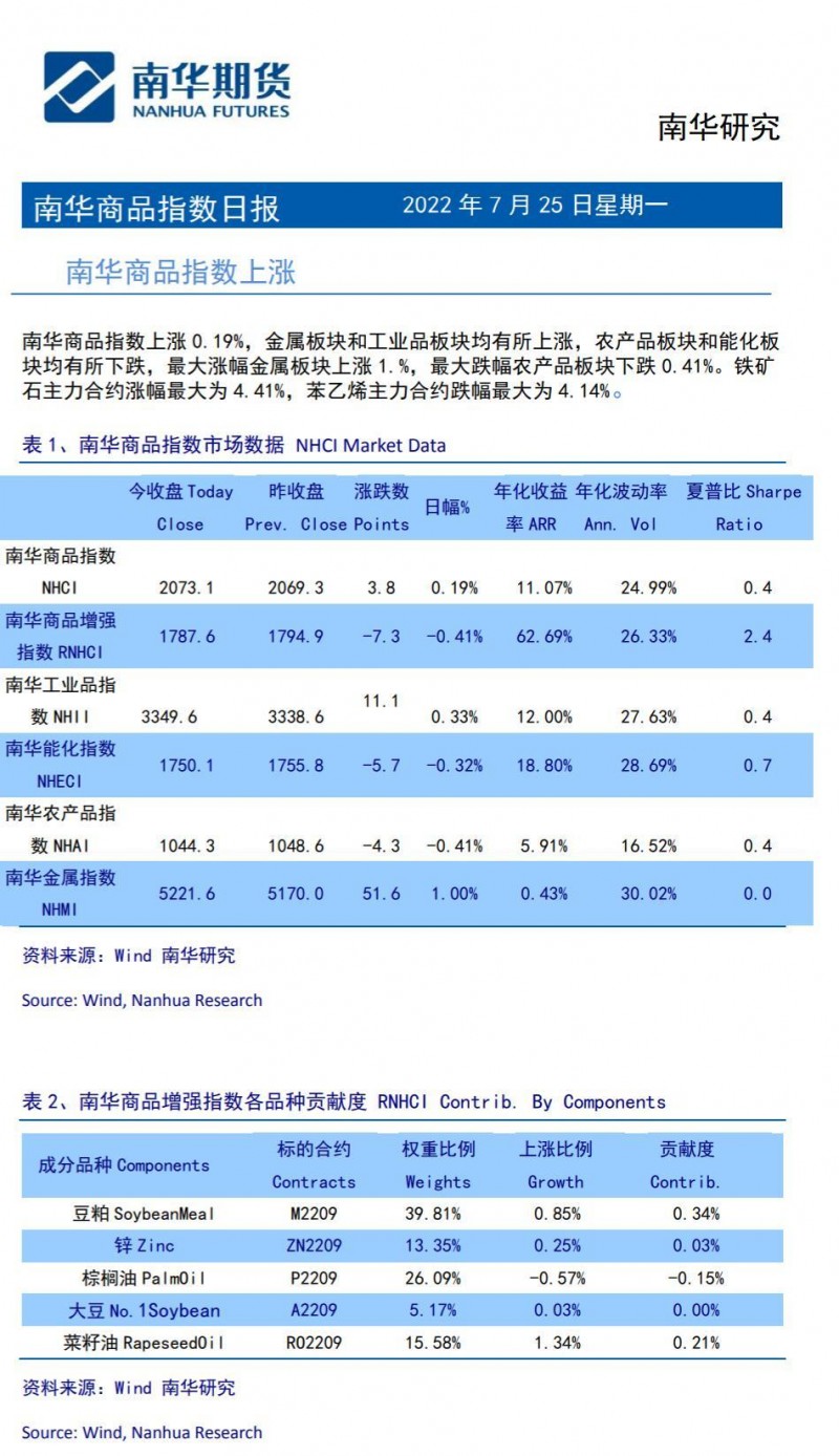 南华期货商品指数日报20220725