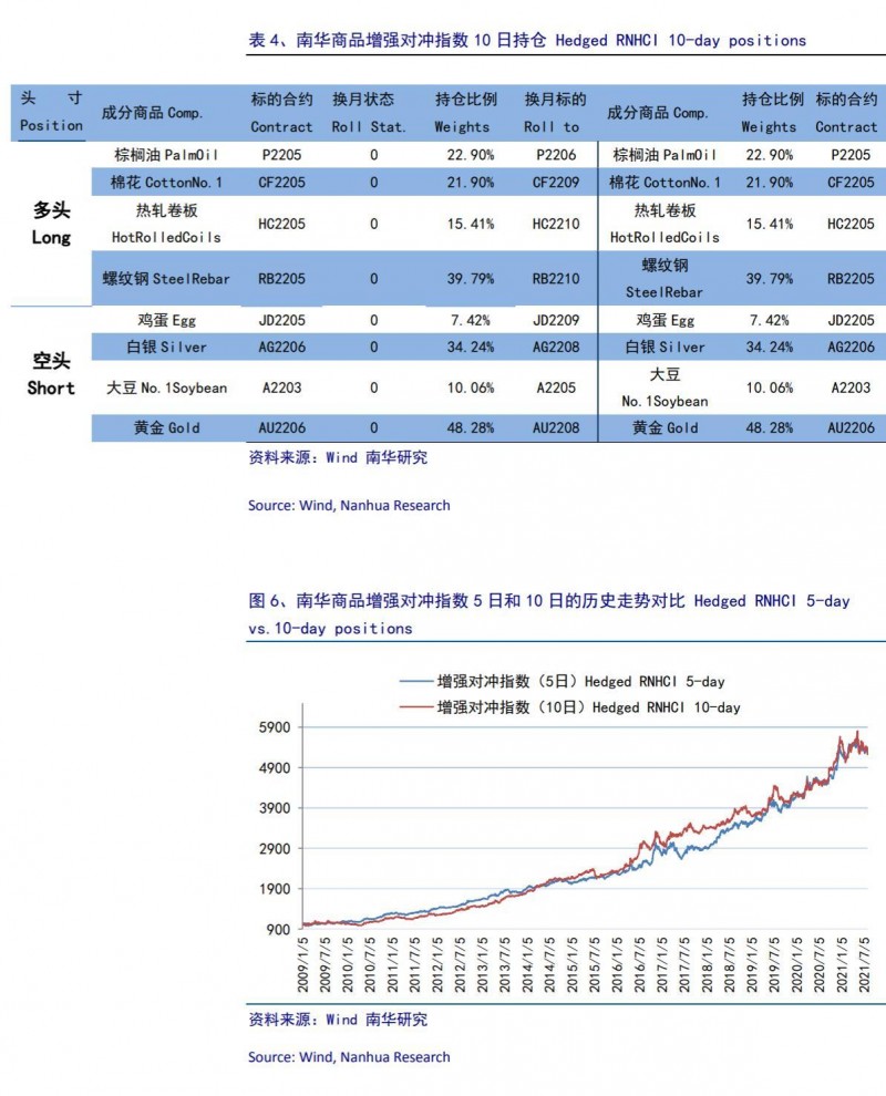 南华期货商品指数日报20220725