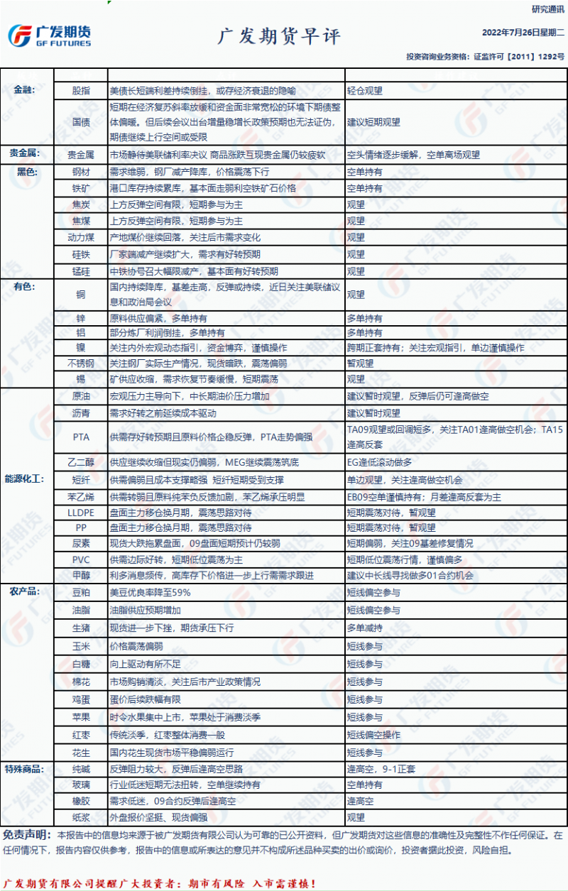 广发期货7月26日早评