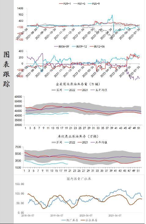 中辉期货能源日报20220726：供应担忧促油价回升