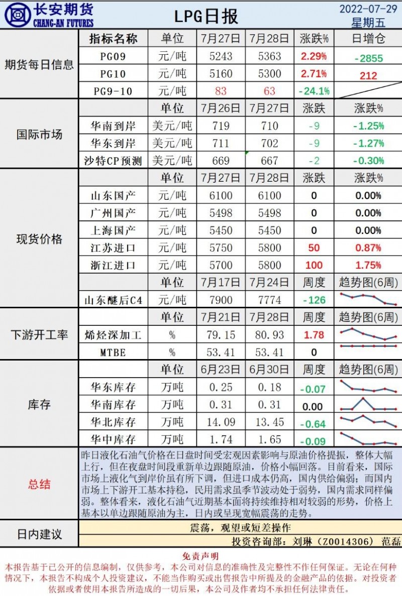 长安期货原油早评：预期内加息短暂提振，情绪回稳后或仍存下行空间