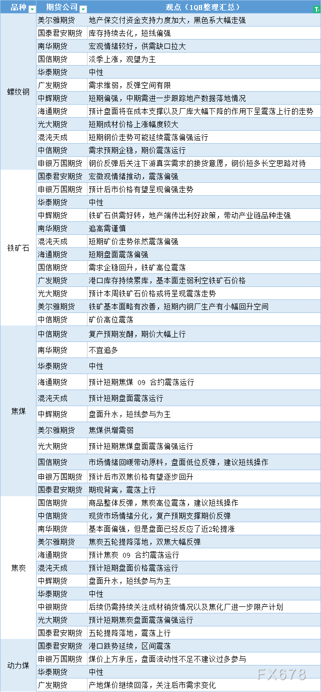 期货公司观点汇总一张图：7月29日黑色系（螺纹钢、焦煤、焦炭、铁矿石、动力煤等）