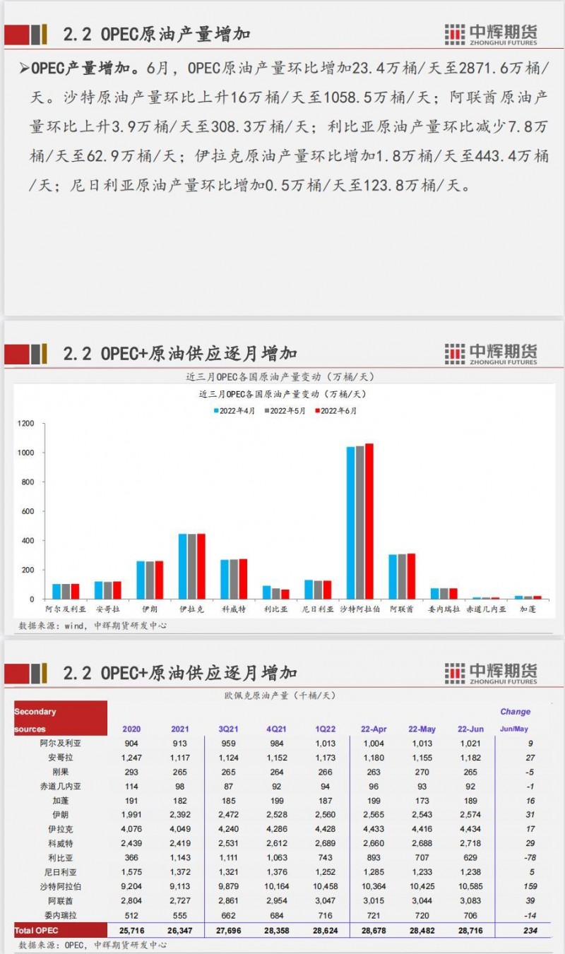 中辉期货原油月报：弱预期限制上涨空间