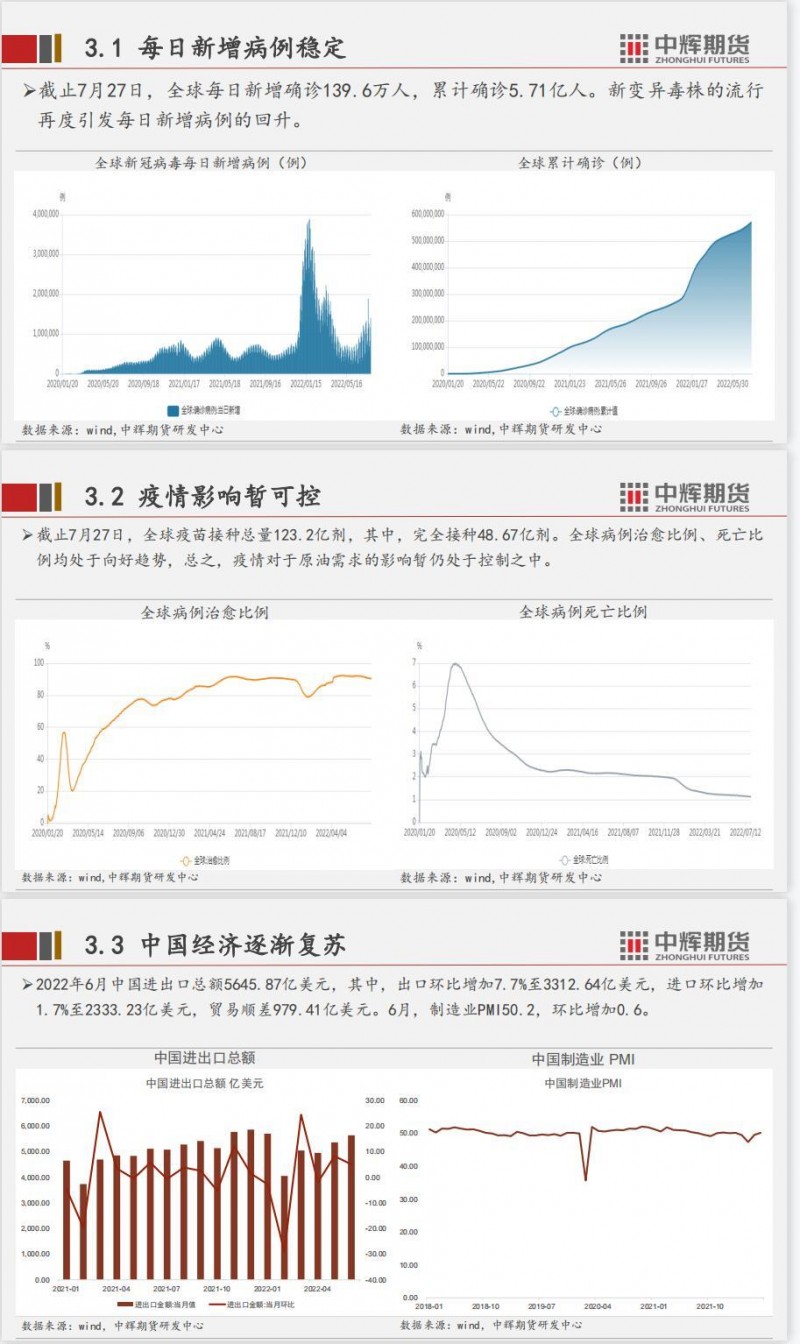 中辉期货原油月报：弱预期限制上涨空间