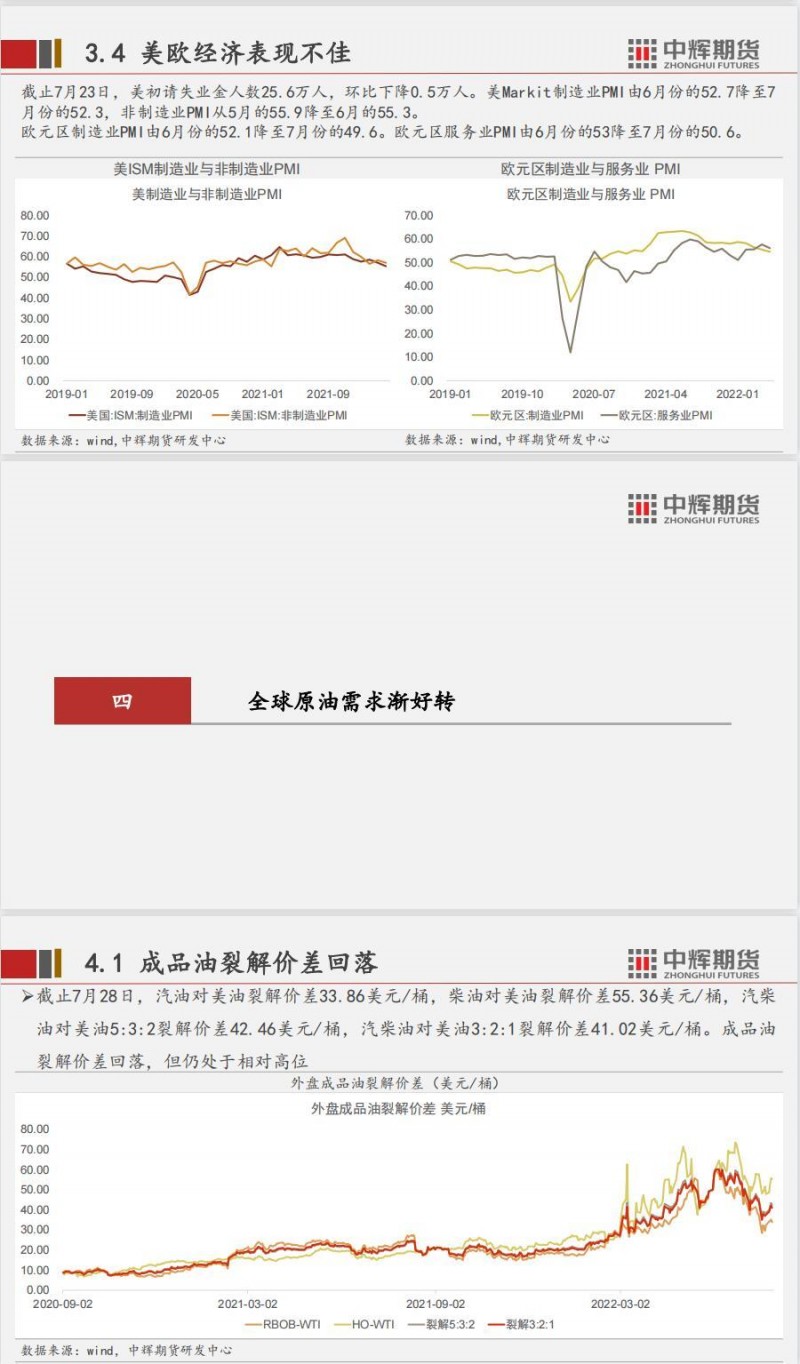 中辉期货原油月报：弱预期限制上涨空间