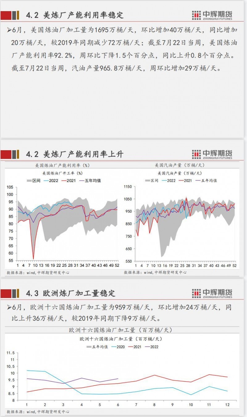 中辉期货原油月报：弱预期限制上涨空间