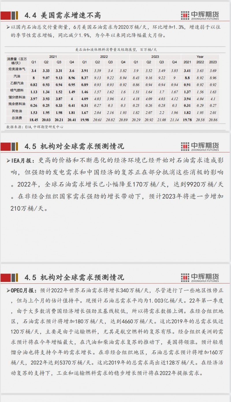 中辉期货原油月报：弱预期限制上涨空间