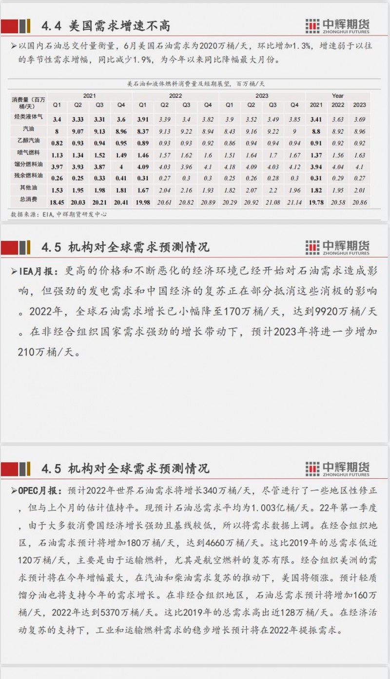 中辉期货原油月报：弱预期限制上涨空间