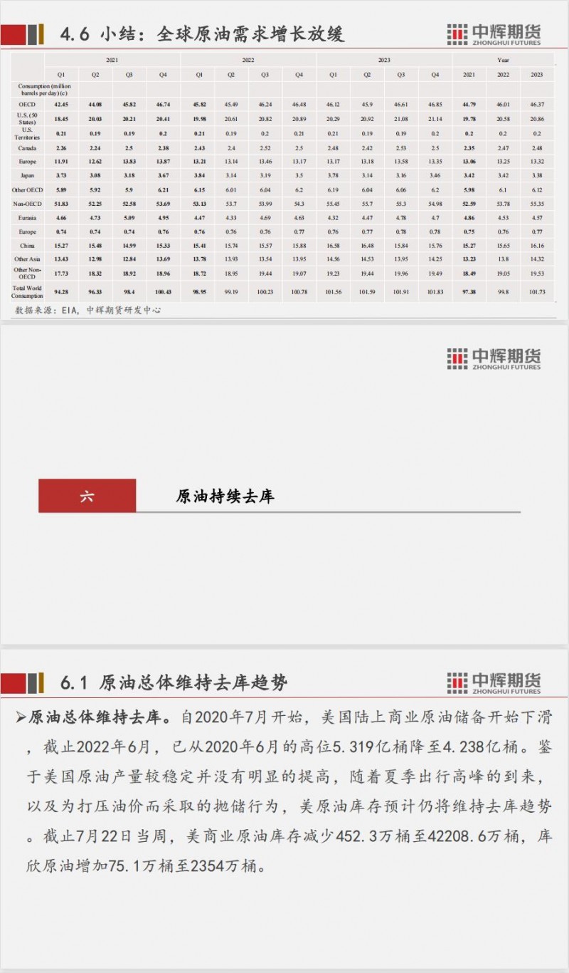 中辉期货原油月报：弱预期限制上涨空间