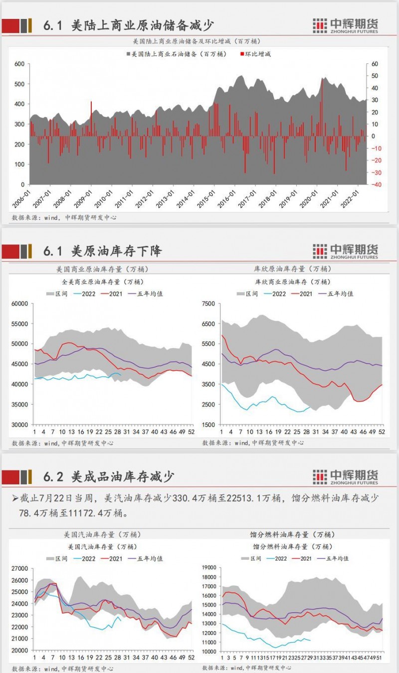 中辉期货原油月报：弱预期限制上涨空间