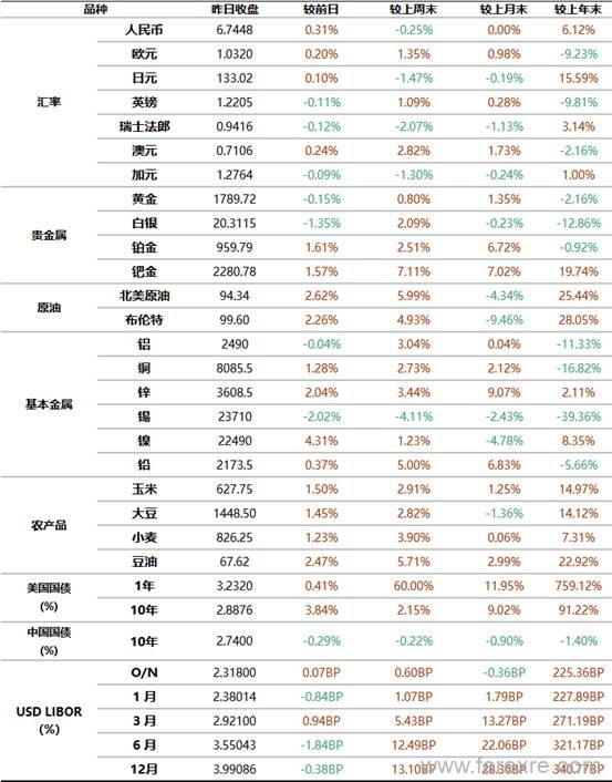 工商银行：全球金融市场新闻摘要及行情概览