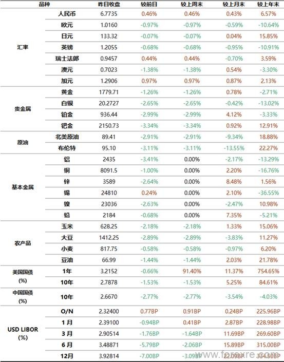 工商银行：全球金融市场新闻摘要及行情概览