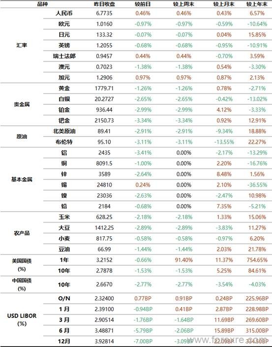 工商银行：全球金融市场新闻摘要及行情概览