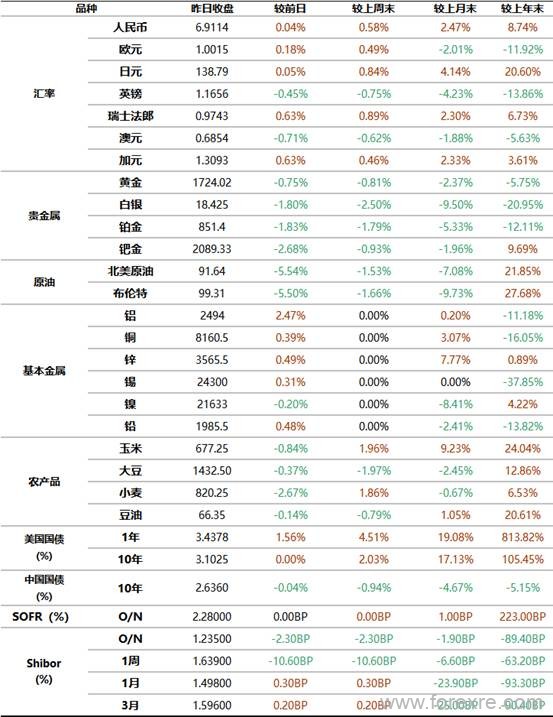 工商银行：全球金融市场新闻摘要及行情概览